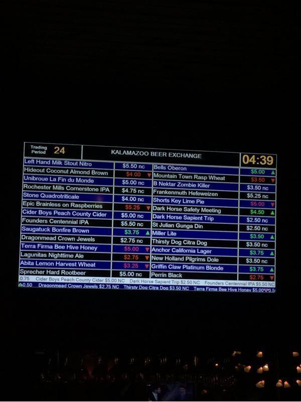 At this bar I go to, the prices of the beers change every 15 minutes based on supply and demand inside the bar.