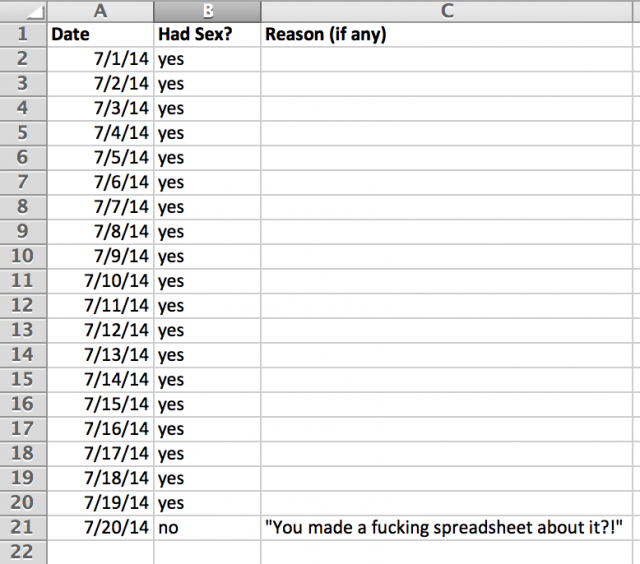 I also made a spreadsheet about my wife's excuses not to have s*x.