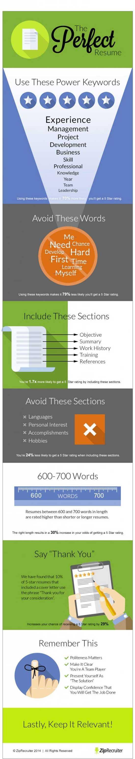 Secrets to a (close to) perfect resume