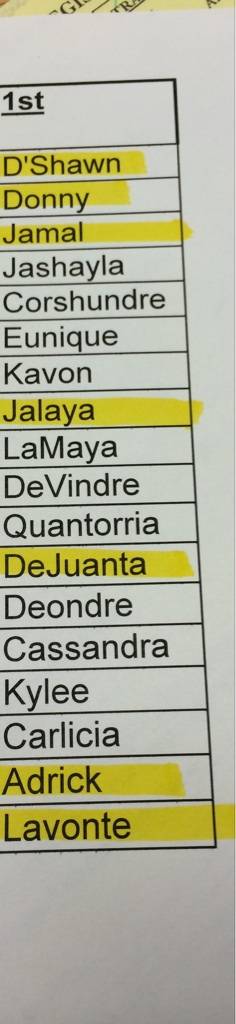 So my sister just started a new teaching job in Tennessee. These are the names in her first grade class.