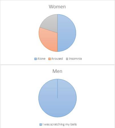 Why do they masturbate?