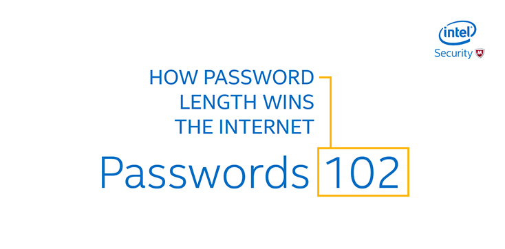 Password length vs Average time to crack using Brute Force Hacking.