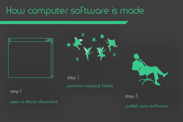 How computer software is made