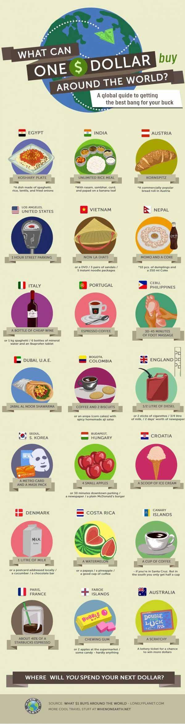 What can one dollar buy around the world