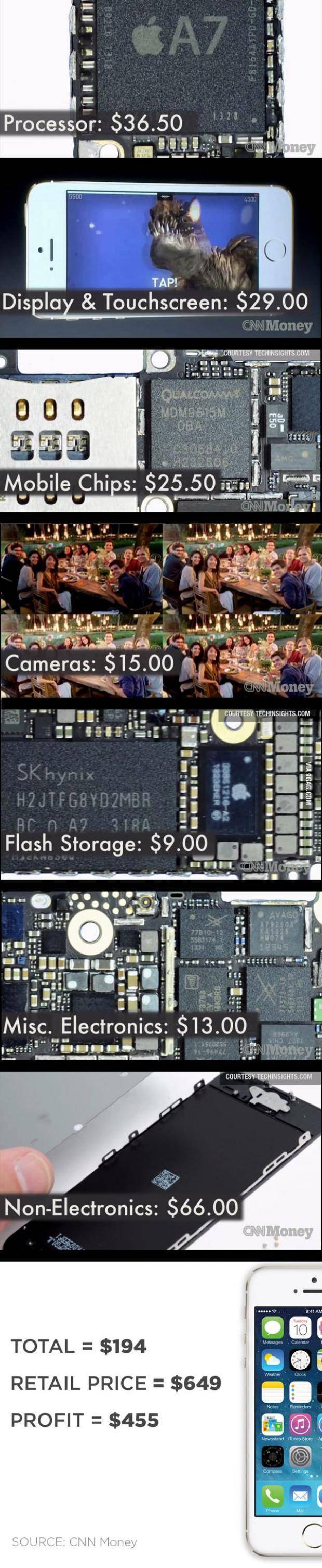 What it costs Apple to make the iPhone 5S (16Gb)?