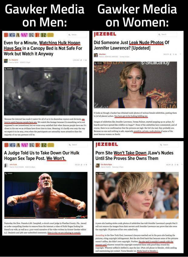 Gawker media gender bias