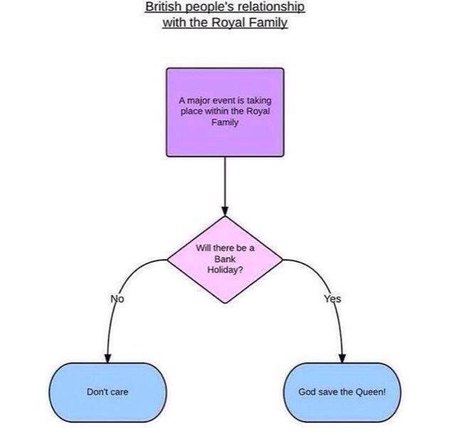 British reactions to a royal pregnancy...