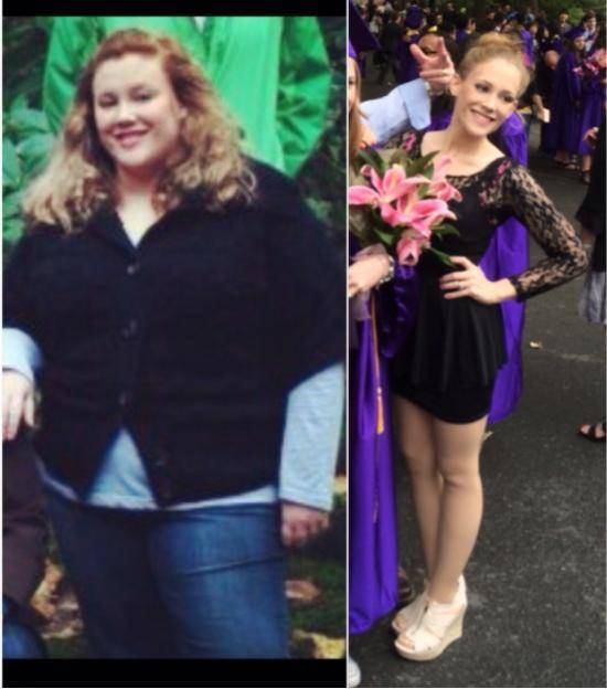261 to 115 lbs