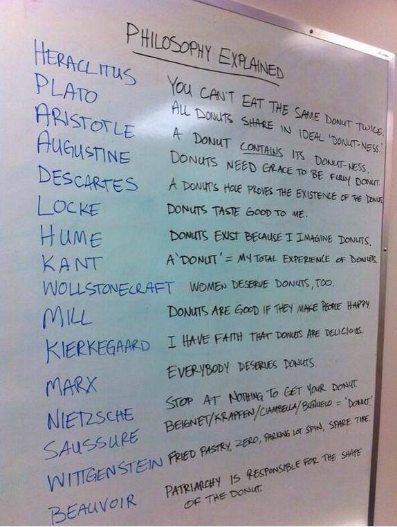Philosophy explained with donuts
