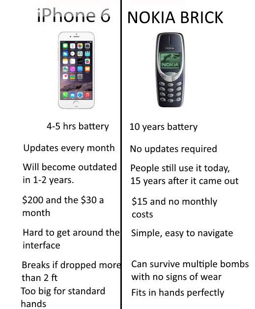 IPhone 6 vs. Nokia Brick, I think you can see the true winner...