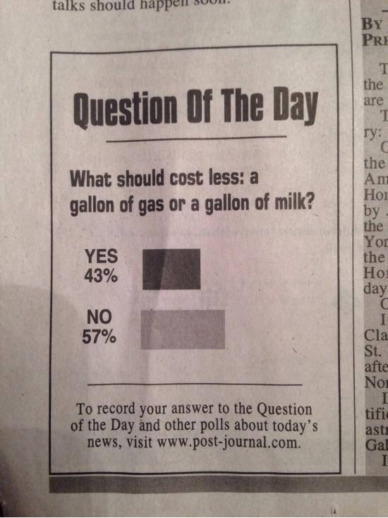Question of the Day in my local newspaper: Milk or Gas, Yes or No?