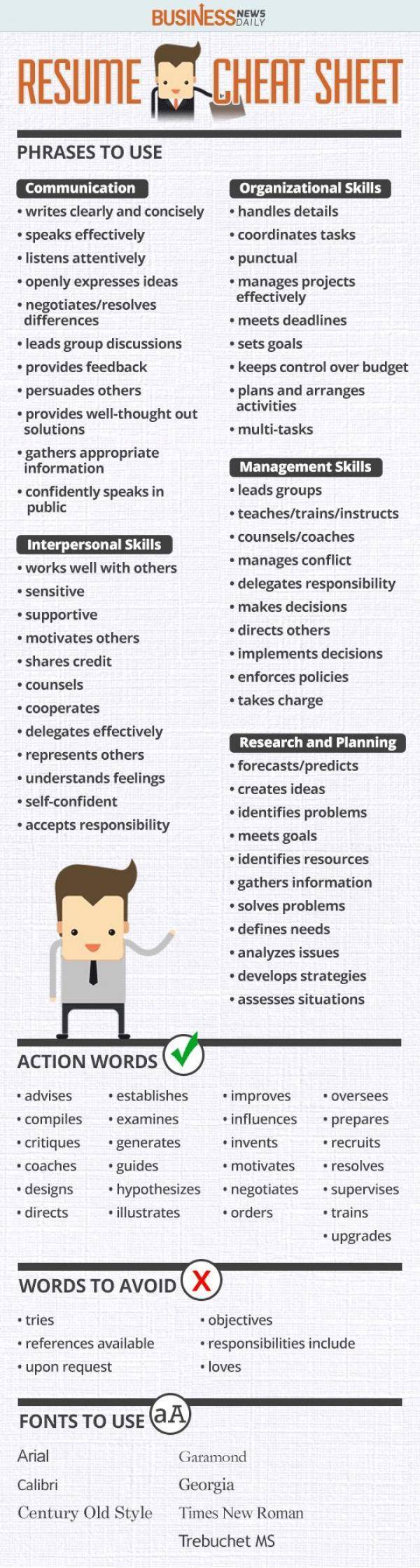 Resume cheat sheet