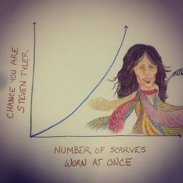 The Science of Scarves.
