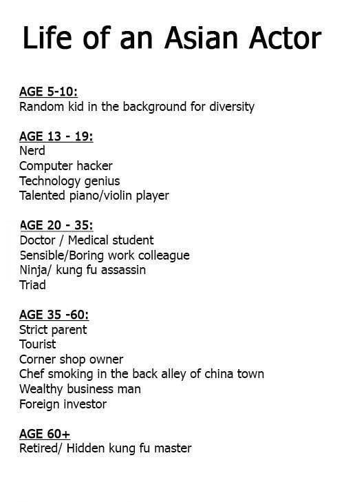 Life of an Asian Actor