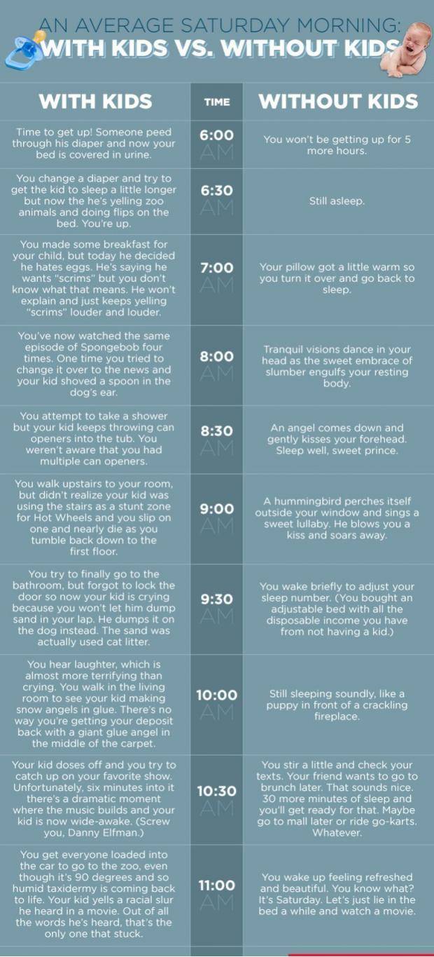 Saturday mornings with kids vs Saturday mornings without kids