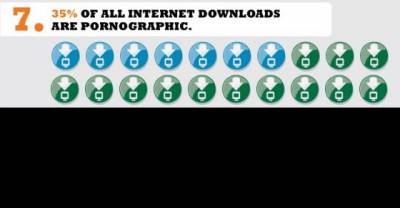 13 Bizarre Facts About P*rn Site That Can Blow You up