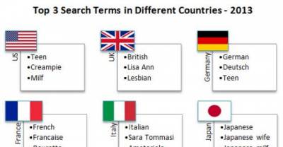 Fascinating P*rn Stats That Will Open Your Eyes