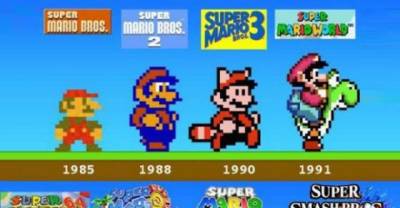 The Evolution of Video Game Characters