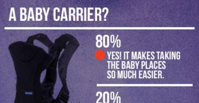 These Are The Items Parents Say You Do And Don&rsquo;t Need For A Baby