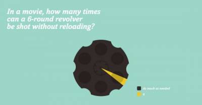 11 Hilarious Graphs and Charts that Makes Fun of Predictable Movies