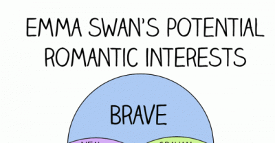 13 Charts Only &ldquo;Once Upon A Time&rdquo; Fans Will Understand
