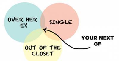 12 Charts Every Queer Lady Will Understand