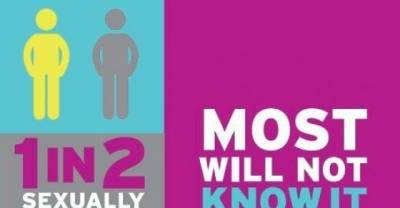 20 Informative Charts On The Most Effective Ways For Safer S3x And Prevent STDs