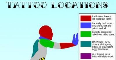 What does your tattoo says about you?