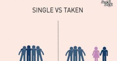 Single Vs Taken Summed Up Perfectly