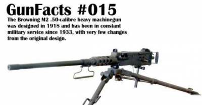 20 Interesting Gun Facts