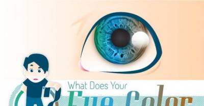 Science: Your Eye Color Reveals A Lot About You