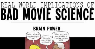 What Movie Science Would Look Like in the Real World