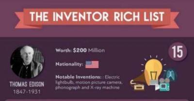 A List Of Some Of The Wealthiest Inventors Ever