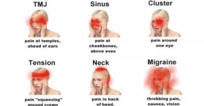 Signs That Your Headaches Might Be Dangerous