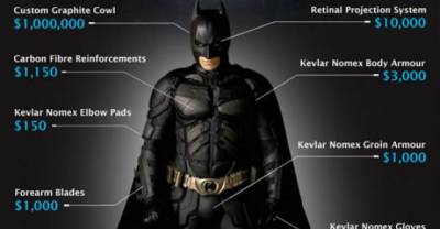How Much Would It Actually Cost To Be The Real Batman?