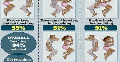 The Way You Sleep With Your Partner Tells A Lot About Your Relationship