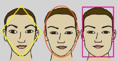 Your Face Shape Gives Deep Insight Into Your Personality