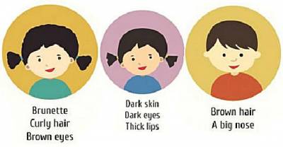 The Perfect Guide To Tell What Your Children Might Look Like