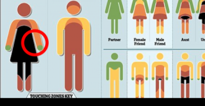 This Body Map Reveals Where It&rsquo;s OK To Touch A Woman. Do You Agree?