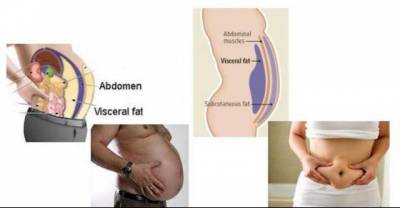 10 Amazing Tips To Help Turn Your Body Into A Fat Burning Machine