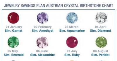 What's The Hidden Meaning Of Your Birthstone?