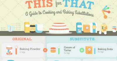 MUST HAVE Cheat Sheets To Hang In Your Kitchen To Make Life Easier