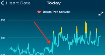 Fitbit Captures The Exact Moment Of Devastating Heartbreak