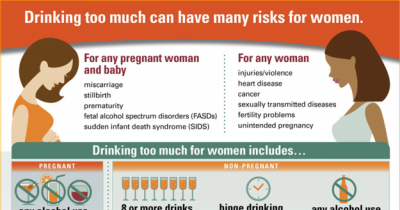 The CDC&rsquo;s New Infographic About Women And Drinking Is Totally Insane