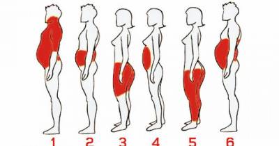 The 6 Types Of Body Fat And The Easiest Ways To Shed The Pounds
