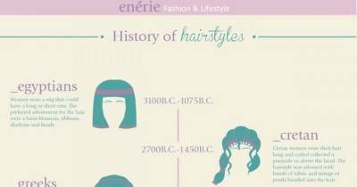 Charts That&rsquo;ll Help You Have The Best Hair Of Your Life