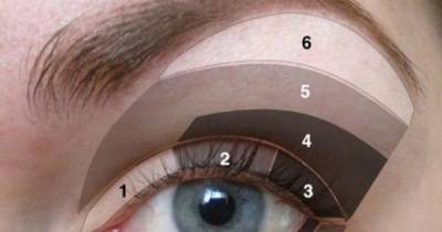 15 Game-Changing Eyeliner Charts If You Suck At Makeup