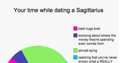 Charts That Explain What It&rsquo;s Like To Date Every Zodiac Sign