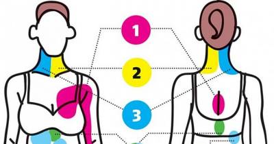 Do Not Ignore The Pain In These Parts Of The Body! It Can Cost Your Life!