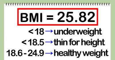 How To Calculate Your Body Mass Index Or BMI